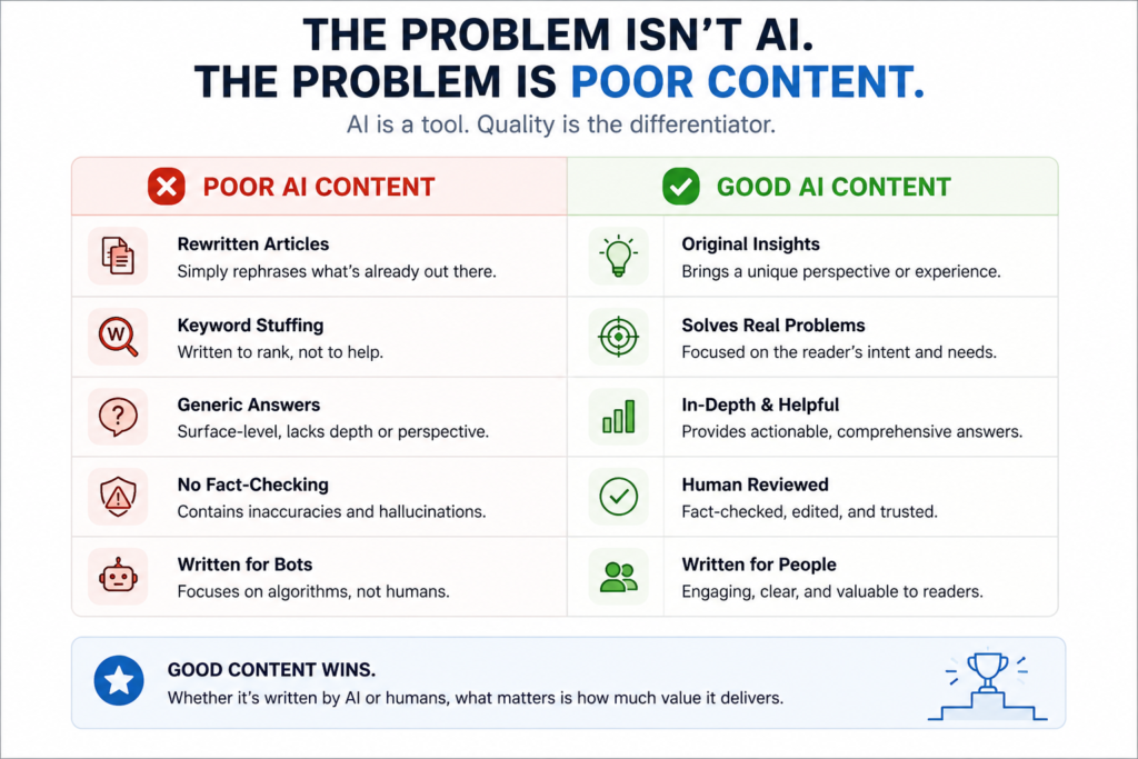 Poor Ai Content vs Good Ai Content