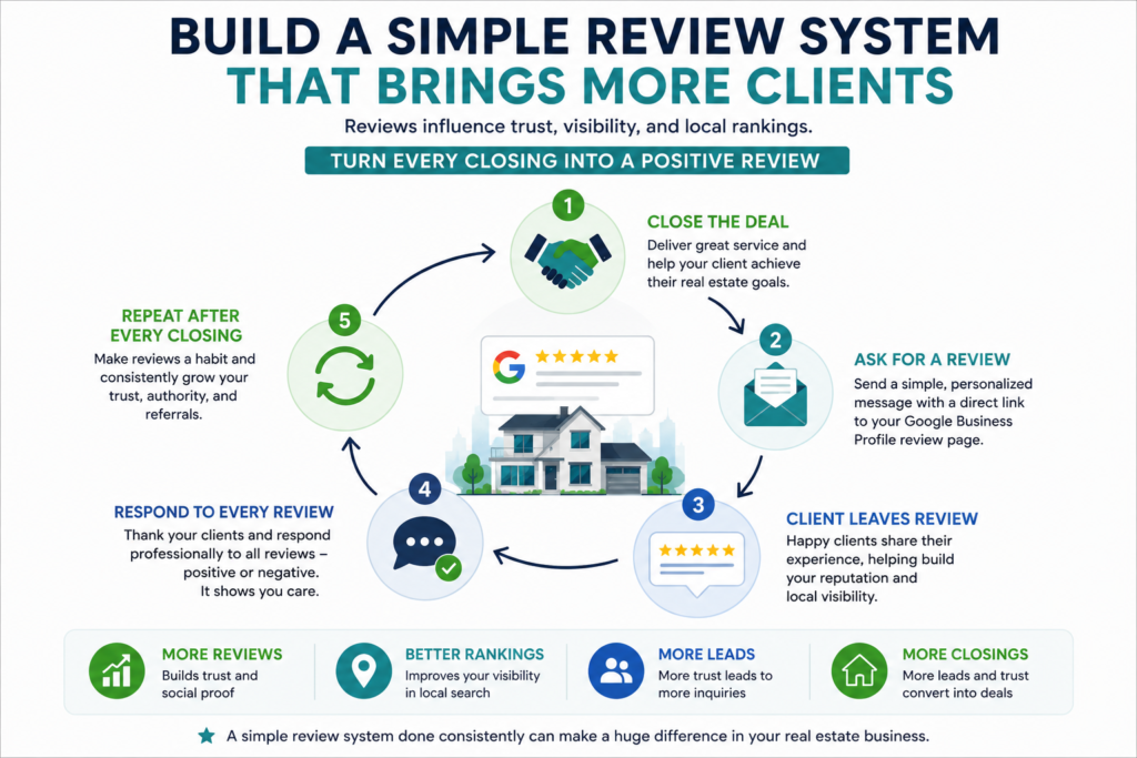 Review Acquisition and Management