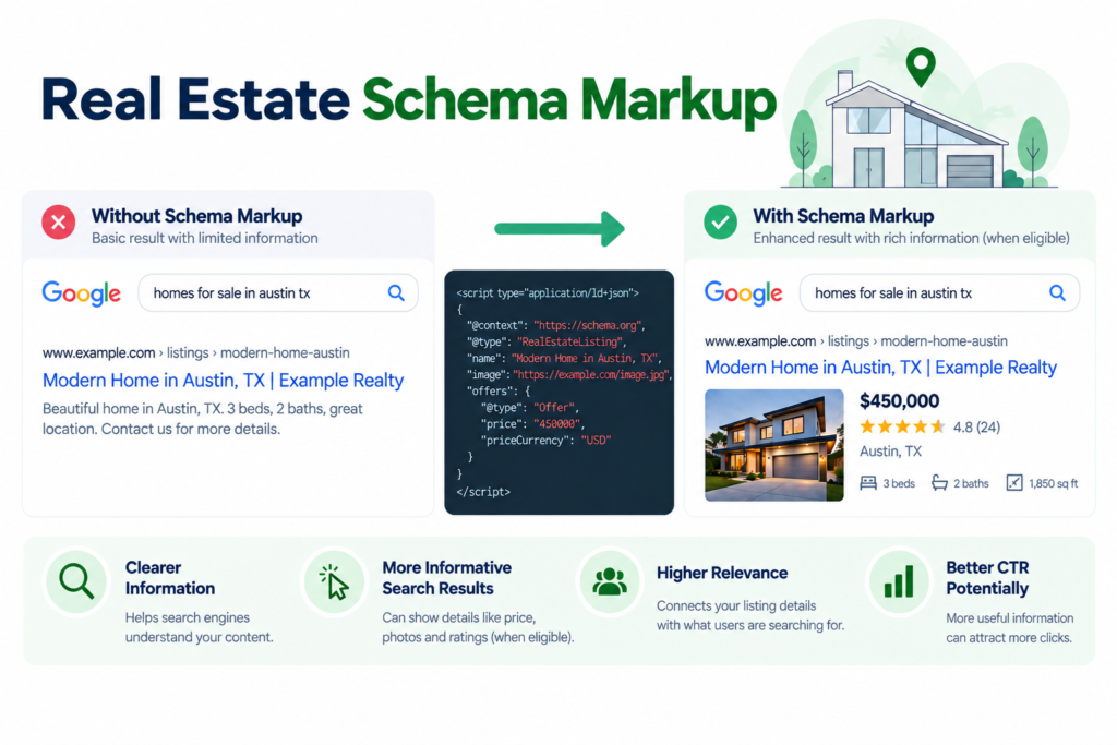 Real estate schema markup