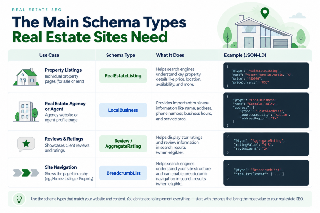 Schema Real Estate Sites Need