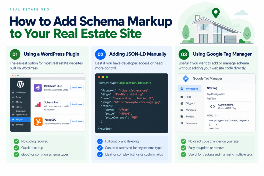 Add Scheme Markup to Real Estate website